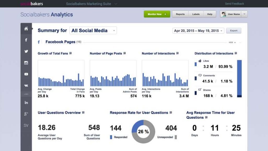 social analytics tools