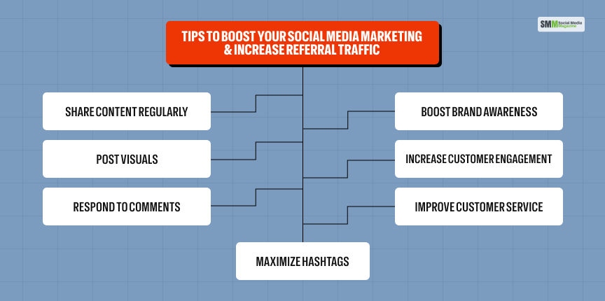 Tips to boost your social media marketing & increase referral traffic