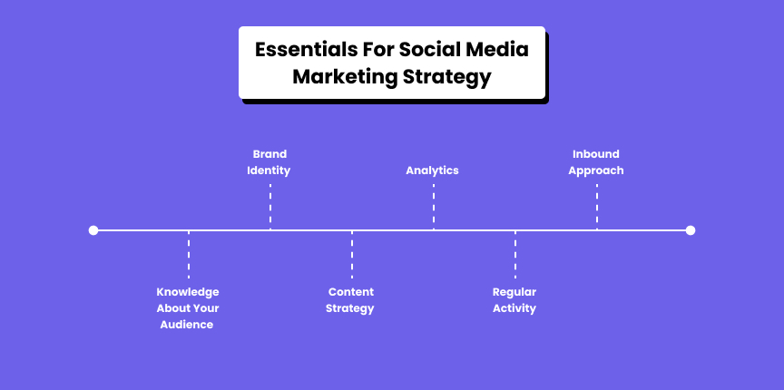 Essentials For Social Media Marketing Strategy