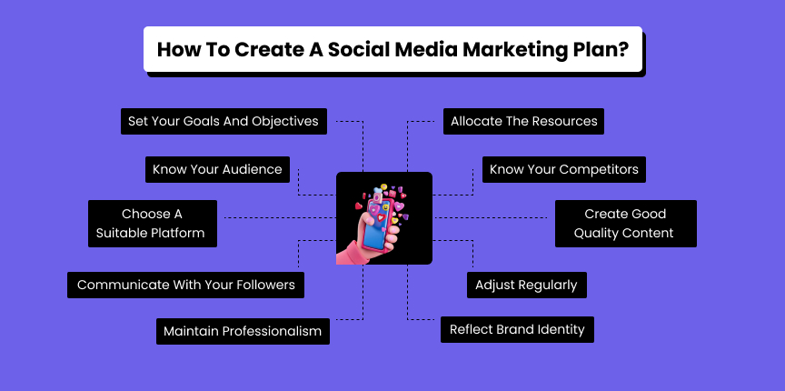 How To Create A Social Media Marketing Plan