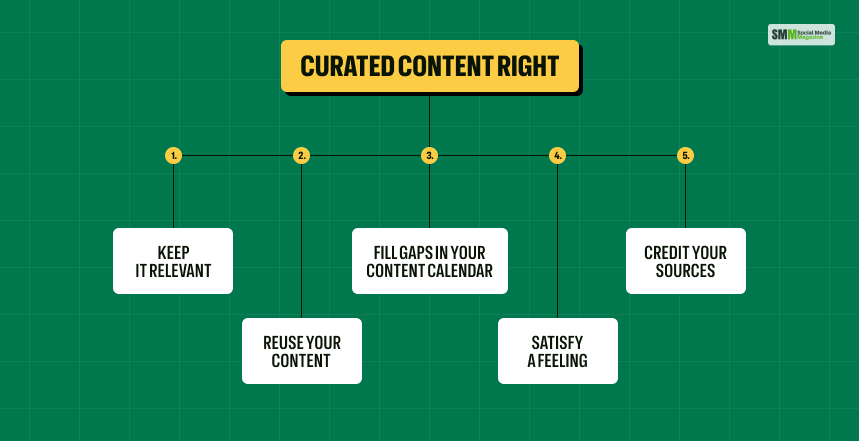 5 Useful Tips On How to Do Curated Content Right_