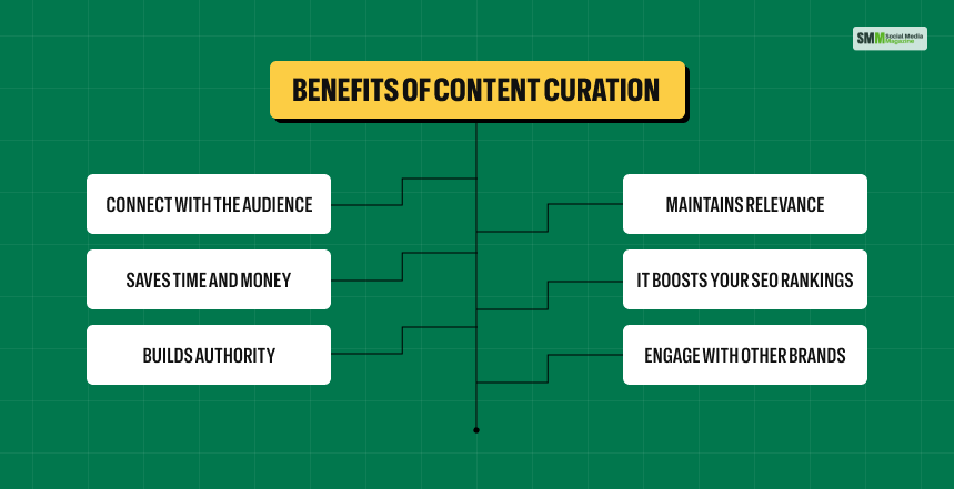 Benefits Of Content Curation