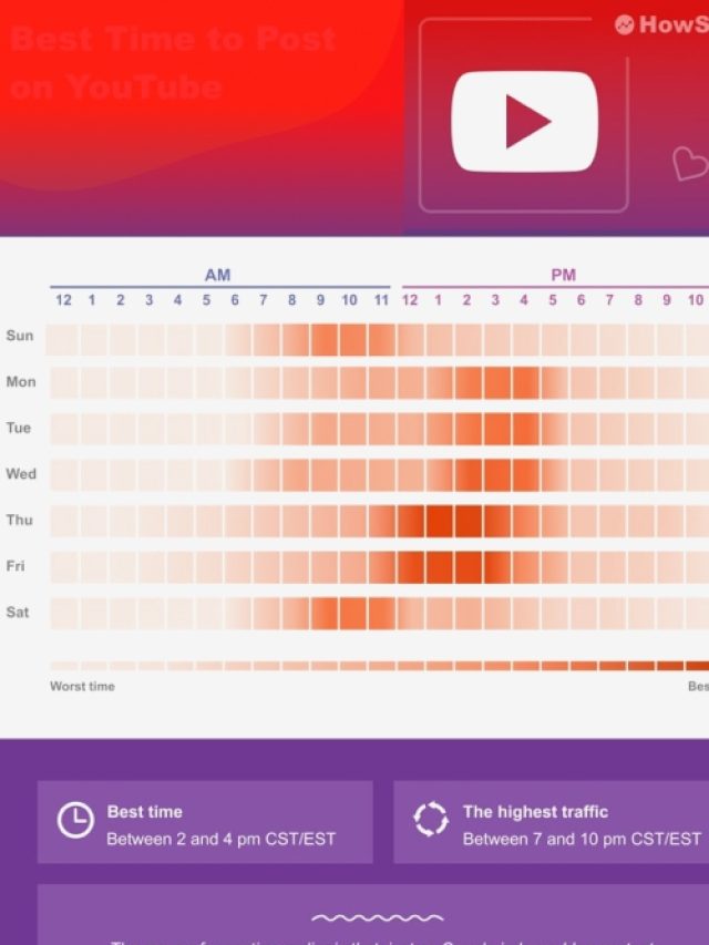 What Is The Best Time To Post On YouTube? [Ultimate Guide In 2023 ...