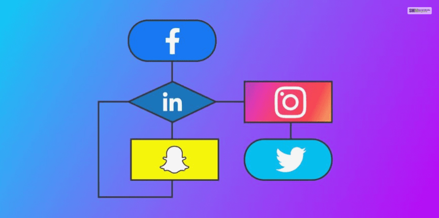 How To Decode (Or Outsmart) Social Media Algorithms