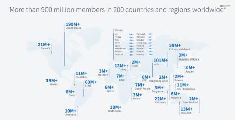 LinkedIn Enjoys Record Level Of Engagement: Has 985M Members