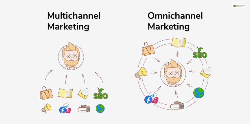 Omnichannel Marketing Vs Multichannel Marketing