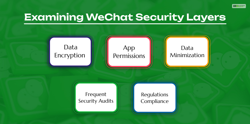 Examining WeChat Security Layers
