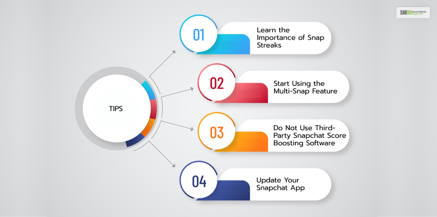 More Tips to Consider for Snapchat Score Boosting