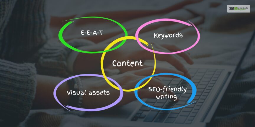 Content is a part of SEO