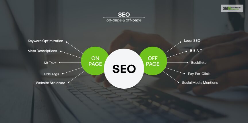 Difference between on-page SEO and off-page SEO 