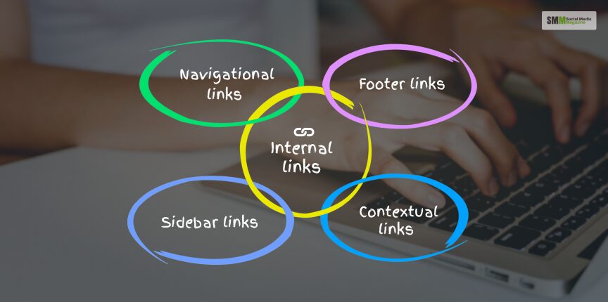 Different types of internal links 