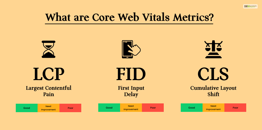 What are Core Web Vitals Metrics?