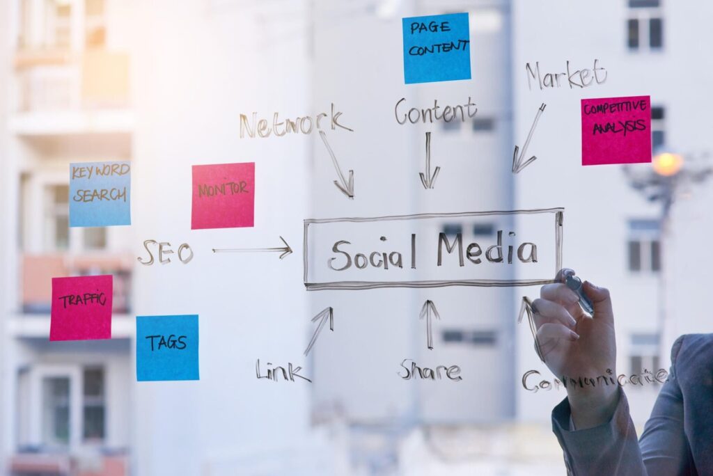 Create a Social Media Management Strategy