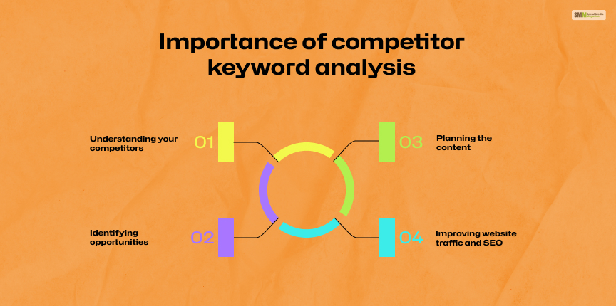 Importance of competitor keyword analysis