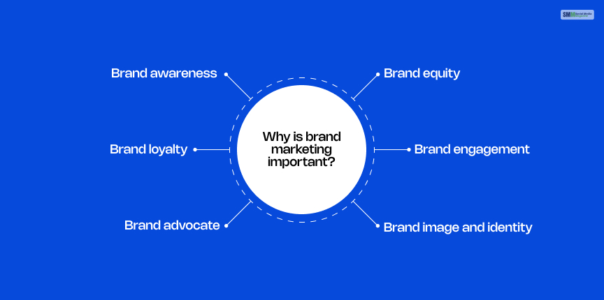 Common branding objectives