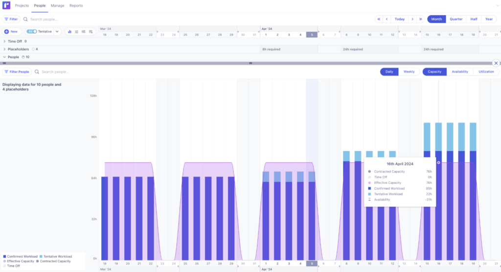 Forecasting And Analysis