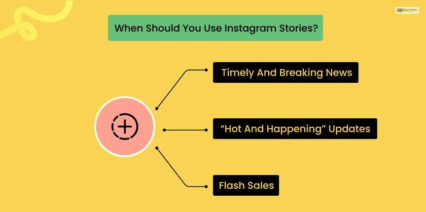 When should you use Instagram posts_-1