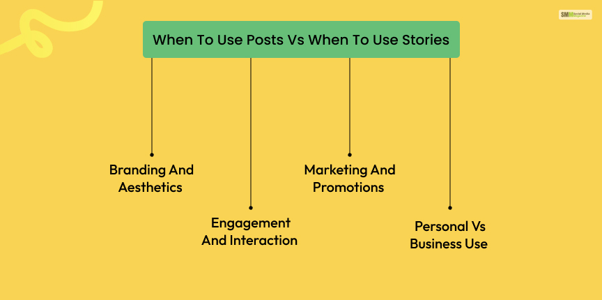 When to use posts vs when to use stories