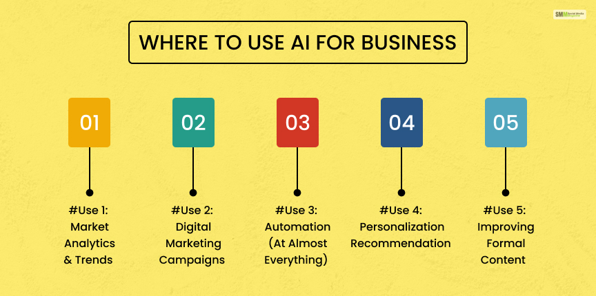 Where to Use AI for Business