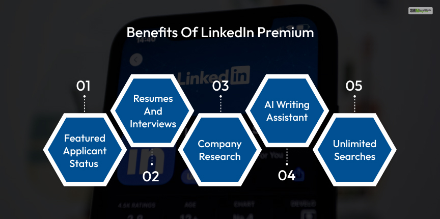 Benefits of LinkedIn premium