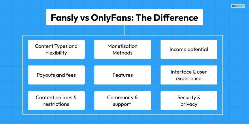 Fansly vs OnlyFans: The Difference