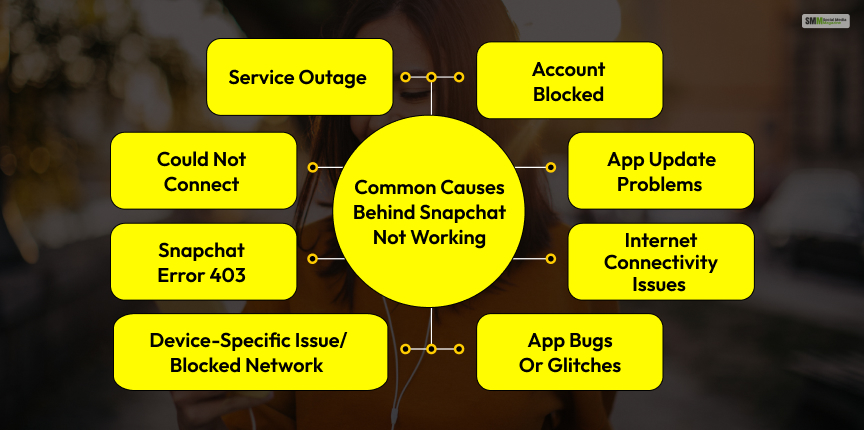 What are the common causes behind Snapchat not working_