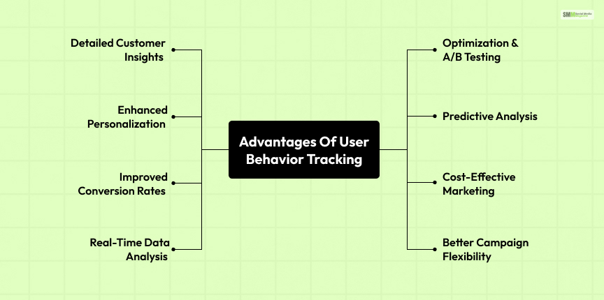 Advantages of User Behavior Tracking