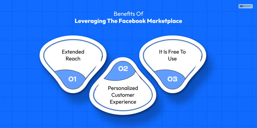 Benefits of Leveraging the Facebook Marketplace