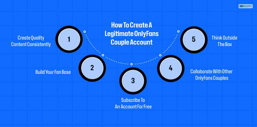 How to Create a Legitimate OnlyFans Couple Account