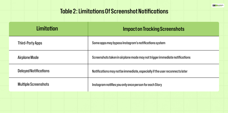 How to Know If Someone Screenshots Your Instagram Story in a DM_-1