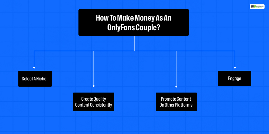 How to Make Money on OnlyFans as a Couple  