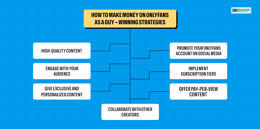 How to Make Money on OnlyFans as a Guy – Winning Strategies