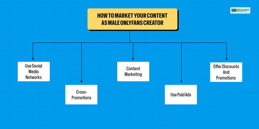 How to Market Your Content as Male OnlyFans Creator