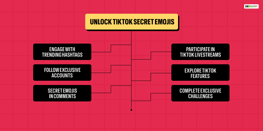 How to Unlock TikTok Secret Emojis