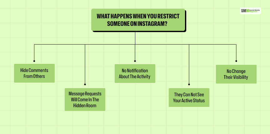 What Happens When You Restrict Someone on Instagram_