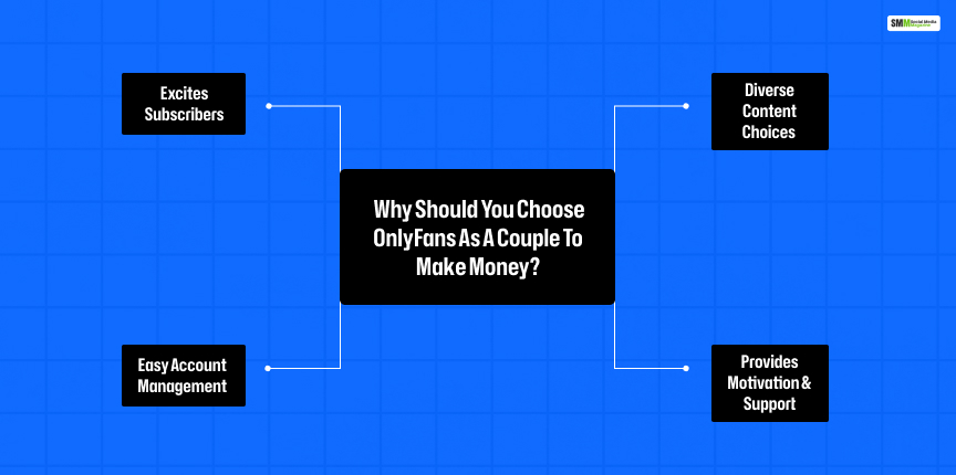 Why Should Couples Only Make Money on OnlyFans_