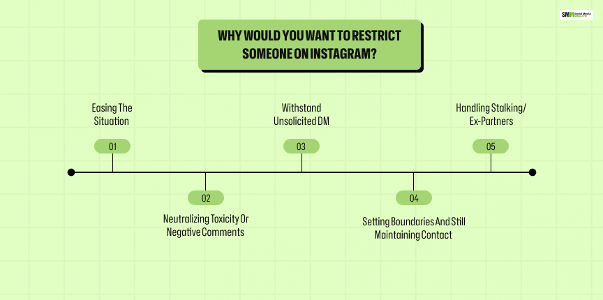 Why Would You Want to Restrict Someone on Instagram_