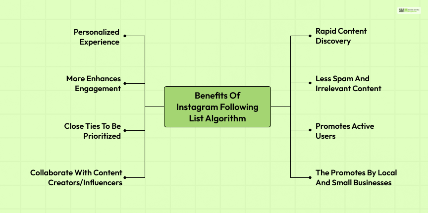 Benefits of Instagram Following List Algorithm