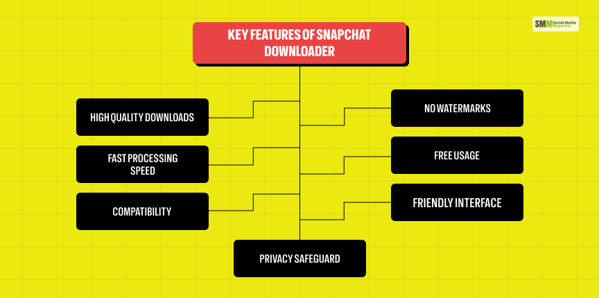 Key Features of Snapchat Downloader