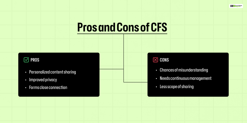 Pros and Cons of CFS