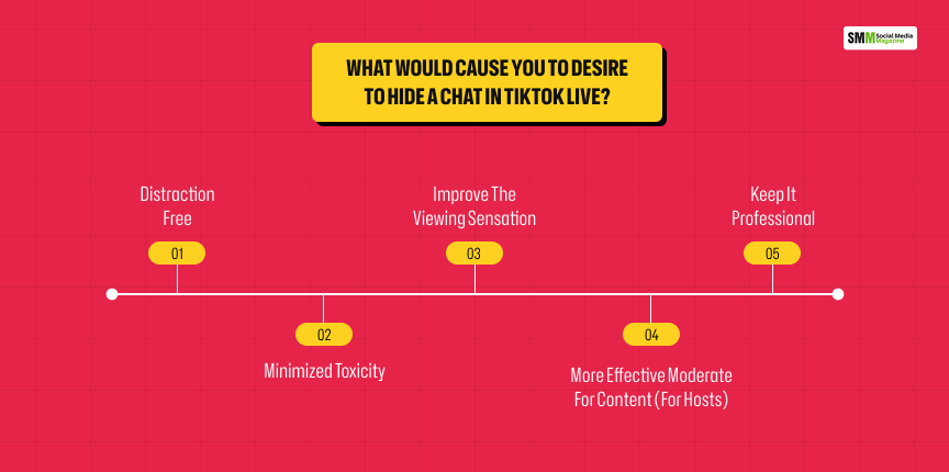 What would cause you to desire to hide a chat in TikTok Live_